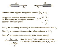 Image result for Velocity