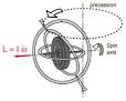 Gyroscope