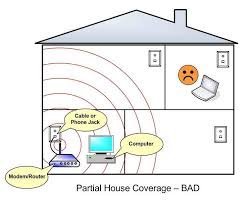 Image result for wifi antenna reflector