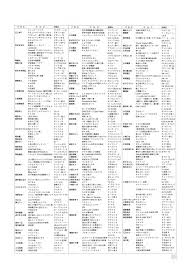 「神宮寺葉子 週刊ストーリーランド」の画像検索結果