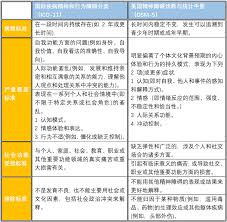 Image result for 人格障碍領域