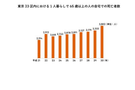 Image result for 自宅突然死 単身世帯