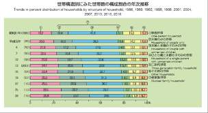 Image result for 自宅突然死 単身世帯