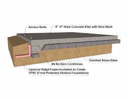 Image result for frost protected shallow foundation