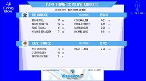 Image result for Rylands Cc