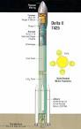 Mars Surveyor 98 Launch Vehicle