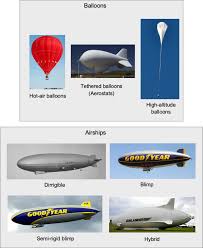 Image result for The British Balloon and Airship