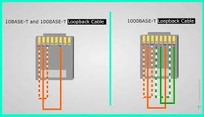 Image result for t1 loopback plug