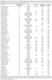 Image result for Pseudomyxus capensis