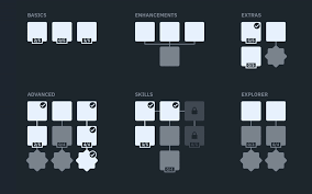 Image result for skill tree