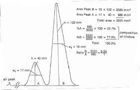 Image result for High Peak Gc