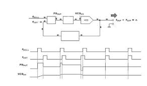 Bildergebnis für pll mit quarz