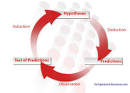 Falsifiability | Experiment-Resources.com | A website about the ...