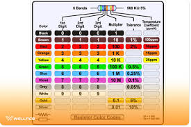 Image result for resistor color code