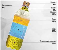 Image result for ПЭТ-бутылки