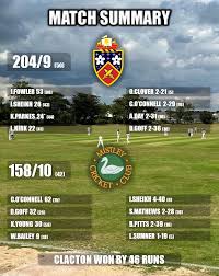 Image result for Clacton Cricket Club