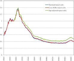 Image result for japan house prices