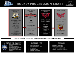 Image result for Devizes Hockey Club