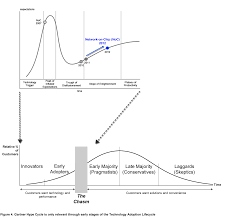 Image result for gartner hype 2011