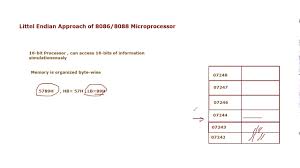 Image result for little-endian