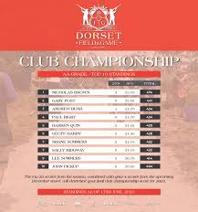 Image result for The Bridport Shooting Club