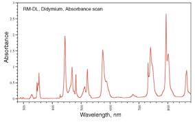 Attēlu rezultāti vaicājumam “Didymium minus”