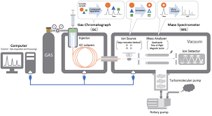 Image result for Acklam Gc