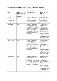 Image result for Medbourne Bowls Club