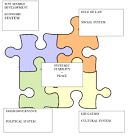 Organized Organizations: Function Vs. System