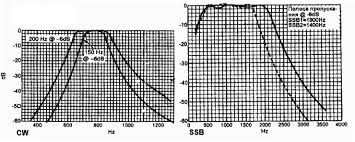 Image result for фильтры НЧ