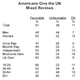 New UN Chief Heads an Organization That Faces Both Skepticism and ...
