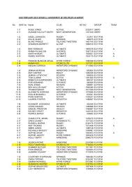 Image result for Stoke Elite Trampoline Club