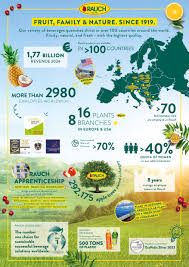 Image result for rauch