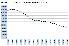 Image result for Nypro Bowls Club