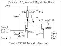 Image result for millenium bypass