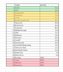 Image result for Cardiff Scrabble Club