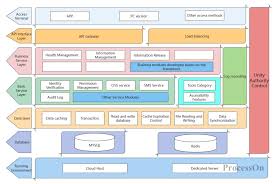 Image result for software architecture