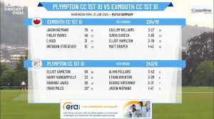 Image result for Plympton Cc