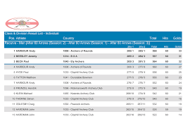 Image result for Clophill Archery Club