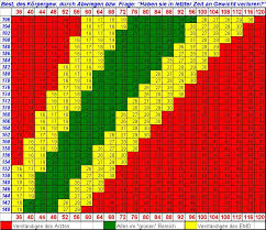 Bildresultat för bmi-tabell