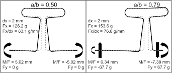 Image result for the end of the t-loop structure