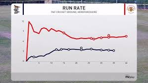 Image result for Luctonians Cricket Club