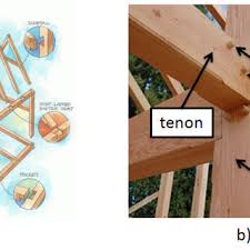 Image result for classic timber frame joinery