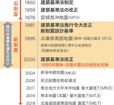 Image result for 耐震基準1981