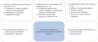 Image result for /ACoA