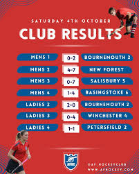 Image result for Aldershot & Farnham Hockey Club