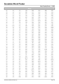 Image result for Hale Scrabble Club