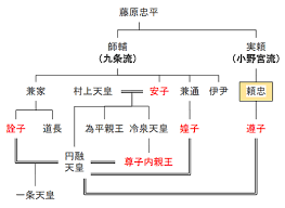 「源頼忠」の画像検索結果