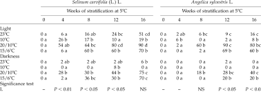 Attēlu rezultāti vaicājumam “Selinum carvifolia fruit”
