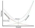 Parasitic drag - Wikipedia, the free encyclopedia